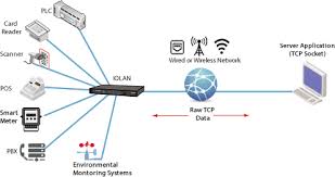 Serial to Ethernet Connector 8.0.1192 Crack