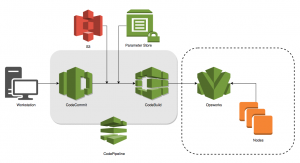 Puppet Enterprise 2021.2.0 7.8.0 Crack