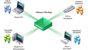 VMware ThinApp 5.2.7 Crack